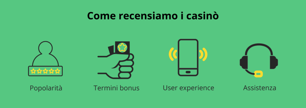 Metodo per le recensioni dei casino online su OnlineCasino.it